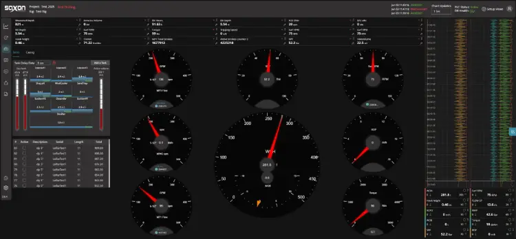 how drilling software improves operations